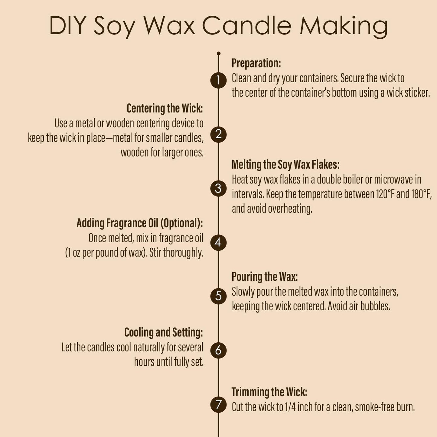 CHILLFLAME Soy Wax Flakes, Natural Candle Wax, Organic Soy Wax for Candle Making from Farm, No Harmless, Additives, and Pure (5 lb)