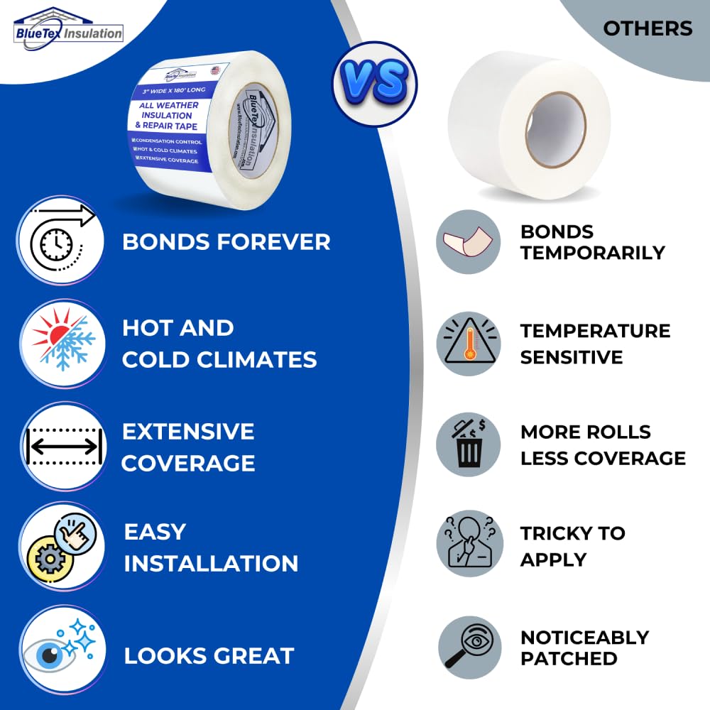BlueTex Insulationㅤ 3" Wide x 180' Long White Vapor Barrier Seam Tape - 8 Roll Bulk Pack Waterproofing & Great for Crawlspaces, Insulation Repairs, Underlayment Seams, Metal Building Insulation Seams