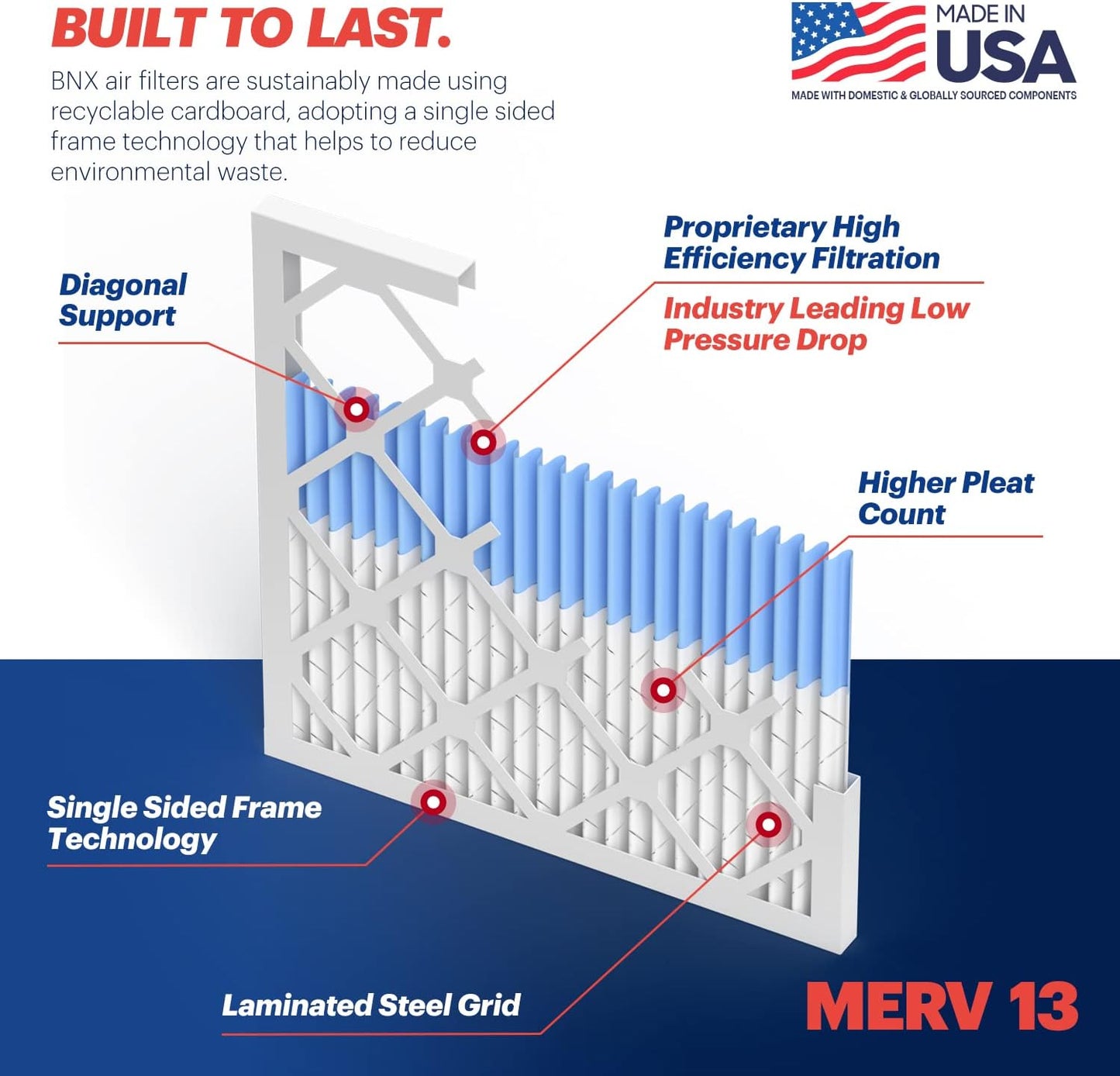 BNX TruFilter 16x24x1 Air Filter MERV 13 (6-Pack) - MADE IN USA - Electrostatic Pleated Air Conditioner HVAC AC Furnace Filters for Allergies, Pollen, Mold, Bacteria, Smoke, Allergen, MPR 1900 FPR 10