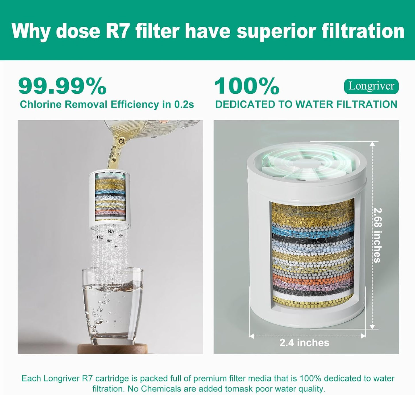 R7 Shower Filter High Put Shower Water Filter for Hard Water 99.99% Remove Chlorine, Shower Water Softener, Improve your skin and hair, Bathroom Fixture Hardware Parts, Oil Rubbed Bronze, 2 Pack