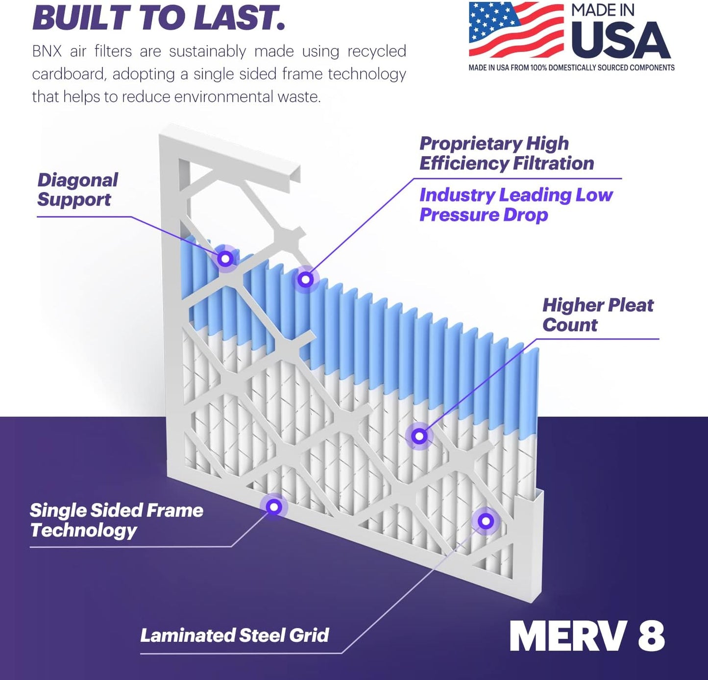 BNX TruFilter 20x23x1 Air Filter MERV 8 (6-Pack) - MADE IN USA – Dust & Pet Defense Electrostatic Pleated Air Conditioner HVAC AC Furnace Filters for Dust, Pet, Mold, Pollen MPR 600 – 700 & FPR 5