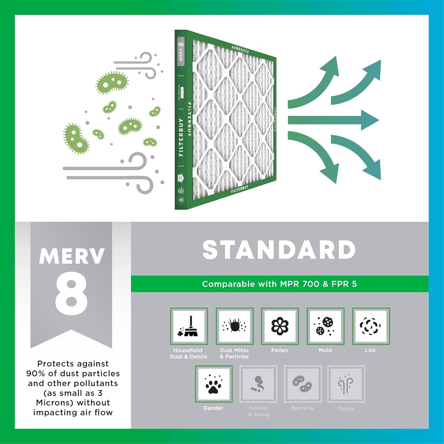 Filterbuy 18x24x4 Air Filter MERV 8 (MPR 700) Dust Defense Replacement (6-Pack), Electrostatic Pleated HVAC AC Furnace Filters, Made in USA (Actual Size: 17.50 x 23.38 x 3.63)