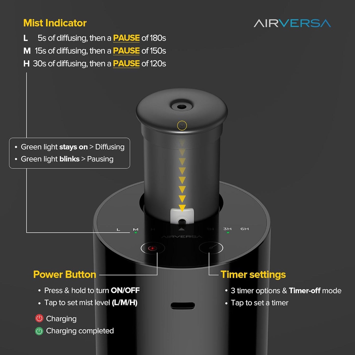 Airversa Waterless Diffuser for Essential Oil, Battery Operated Nebulizer, 0.7 Fl.Oz./ 20mL Capacity, Mini Scent Air Machine, 3 Countdown Timers & 3 Mist Levels for Home, Room, Car, Office - AN6 White