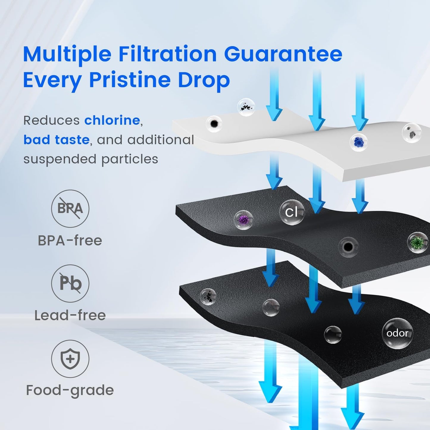 Waterdrop EDR4RXD1 Replacement for EveryDrop® Filter 4, Whirlpool® UKF8001, 4396395, Maytag® UKF8001AXX-200, UKF8001AXX-750, WD-F07, Refrigerator Water Filter, 3 Filters (Package May Vary)
