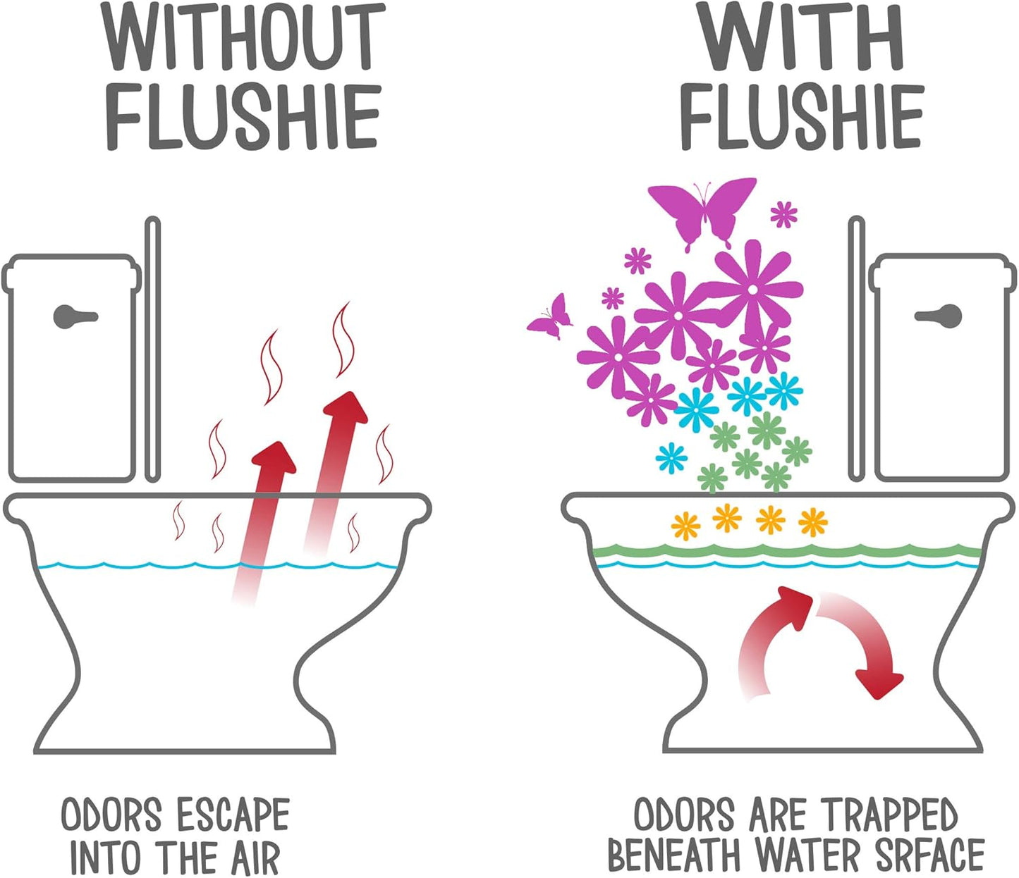 Flushie Pre-Toilet Spray 16 oz Lavender Rain Scent Bathroom Spray 16-Ounce Pump Spray Bottle Refill