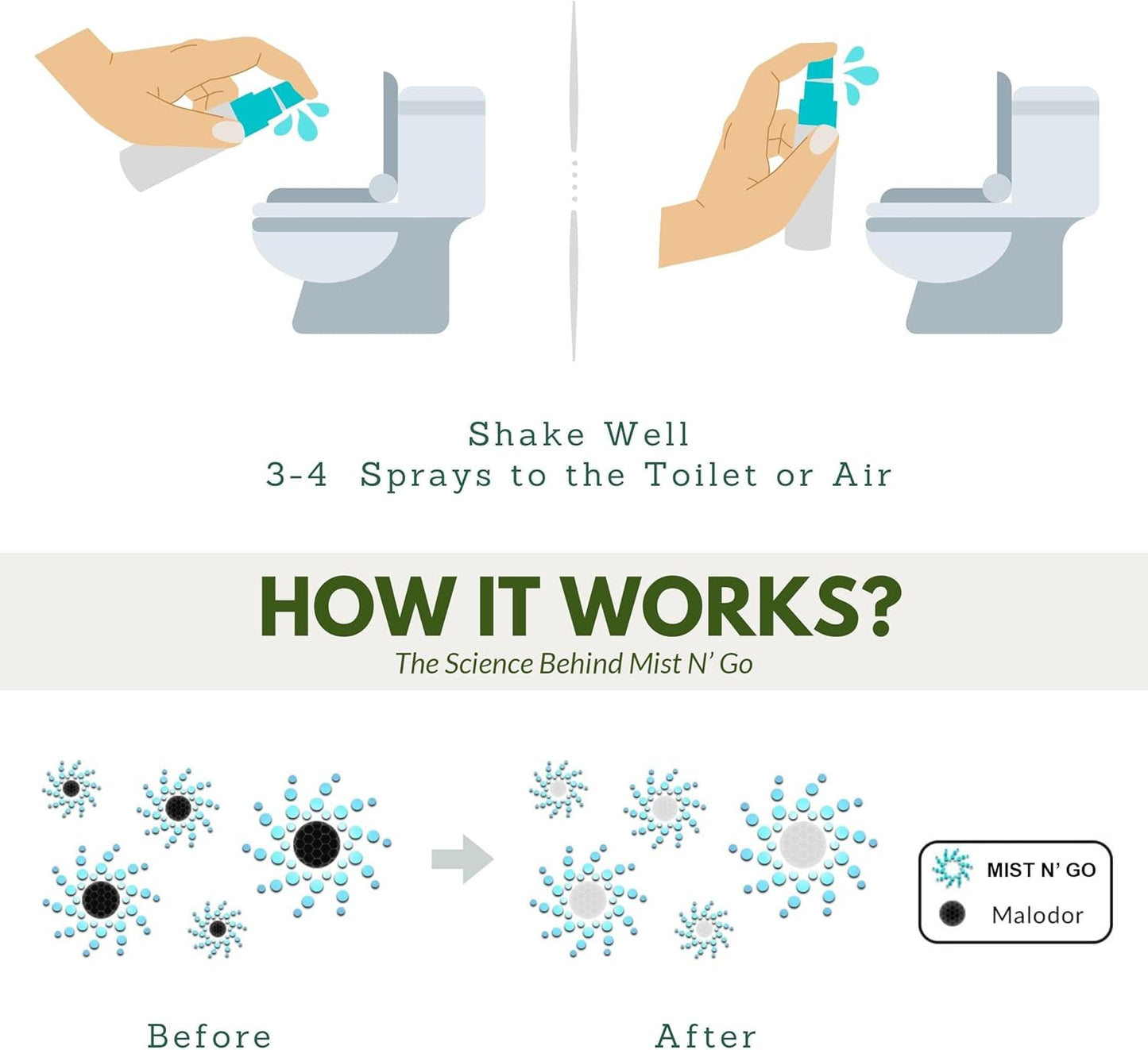 Mist N’ Go by Omaze Travel Bathroom Spray for Toilet Spray Odor Eliminator - Travel Toilet Spray for Bathroom Air Freshener Spray for Bathroom Deodorizer - Popular Mix, Travel Size (1oz x2)