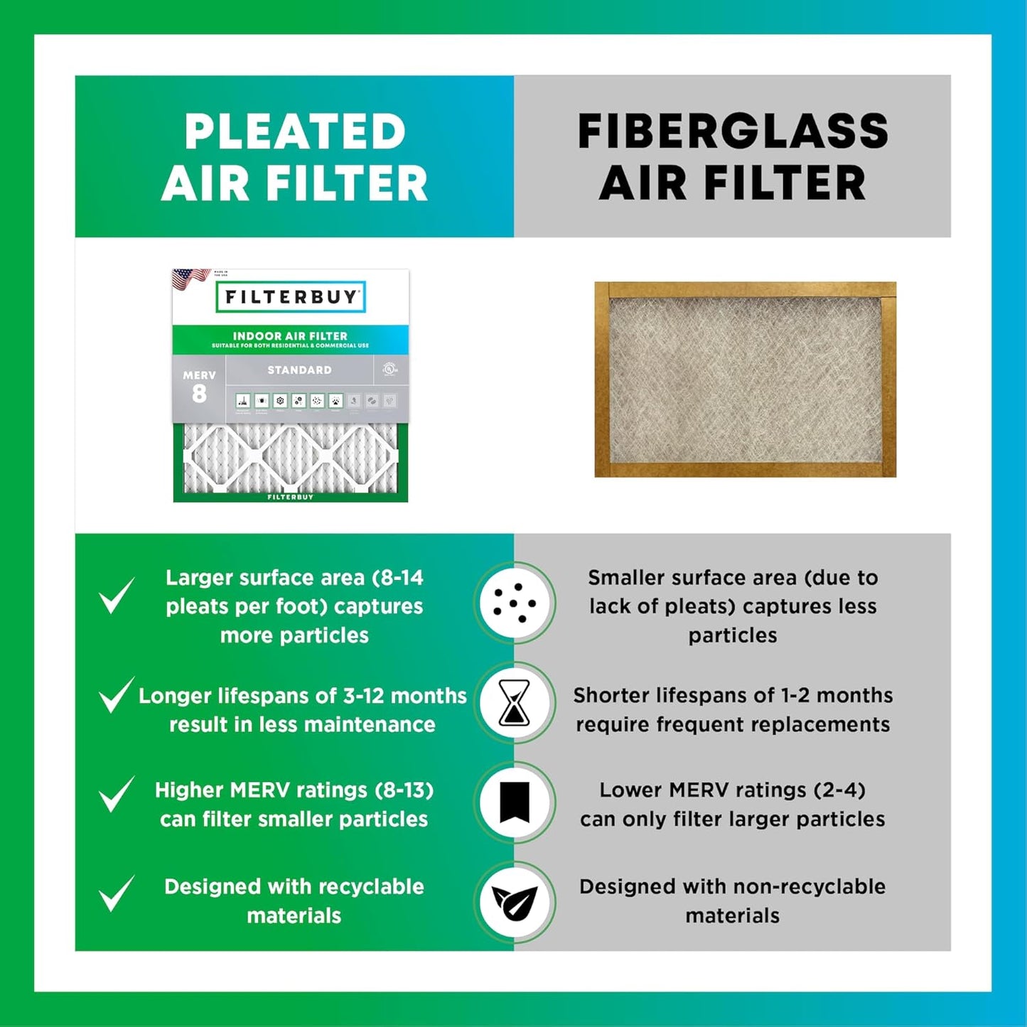 Filterbuy 16x21x1 Air Filter MERV 8 (MPR 700) Dust Defense Replacement (6-Pack), Electrostatic Pleated HVAC AC Furnace Filters, Made in USA (Actual Size: 15.50 x 20.50 x 0.75)