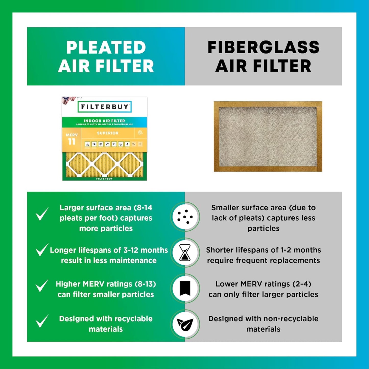 Filterbuy 20x24x2 Air Filter MERV 11 (MPR 1200) Allergen Defense Replacement (4-Pack), Electrostatic Pleated HVAC AC Furnace Filters, Made in USA (Actual Size: 19.38 x 23.38 x 1.75)
