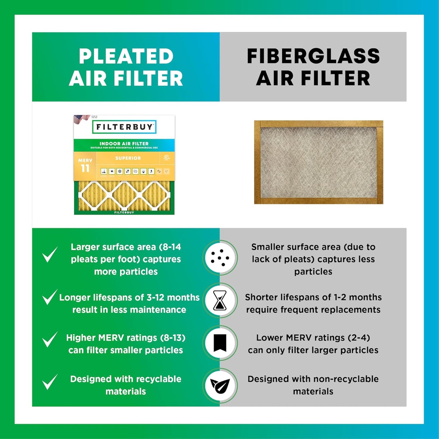 Filterbuy 30x36x2 Air Filter MERV 11 (MPR 1200) Allergen Defense Replacement (4-Pack), Electrostatic Pleated HVAC AC Furnace Filters, Made in USA (Actual Size: 29.81 x 35.81 x 1.75)