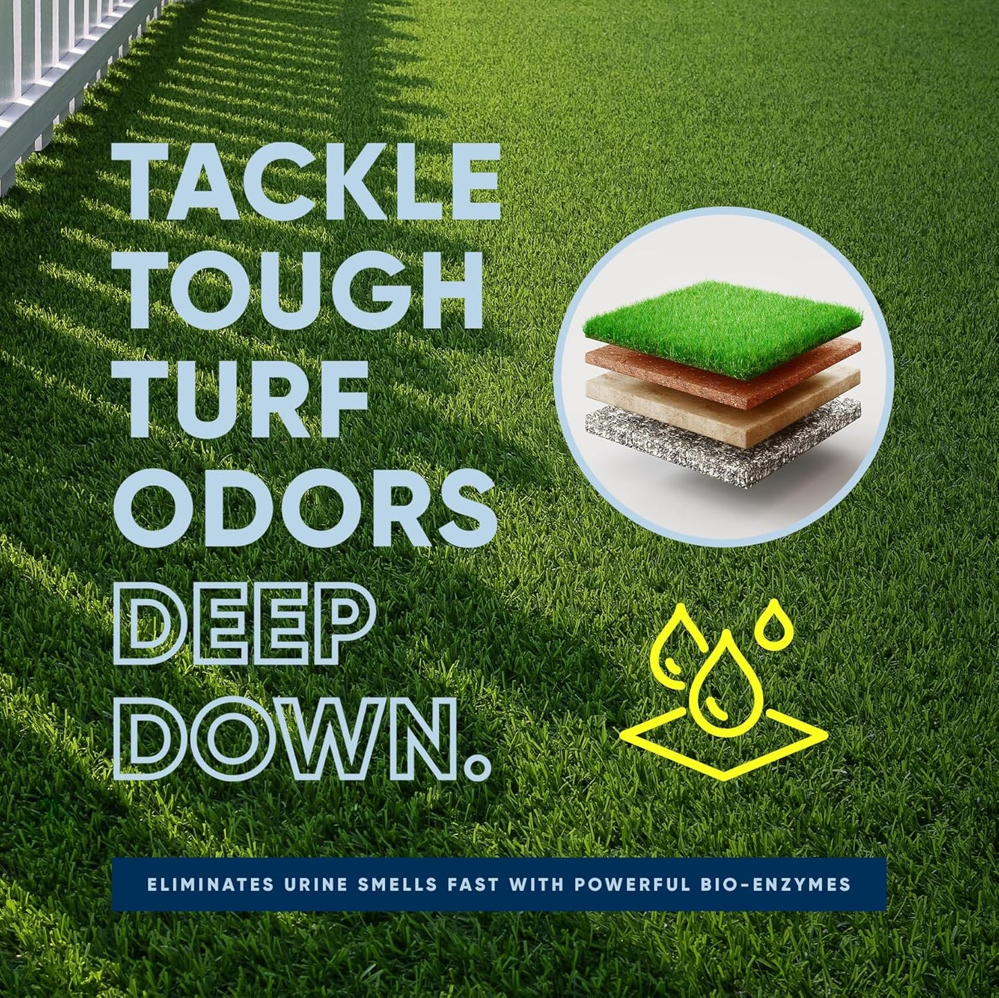 Eco Strong Outdoor Odor Eliminator Outside Dog Urine Enzyme Cleaner Powerful Pet, Cat, Animal Scent Deodorizer | Professional Strength for Yard, Turf, Kennels, Patios, Decks (128 OZ)
